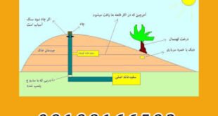 موفقیت در گنج یابی و دفینه یابی